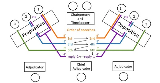 schema