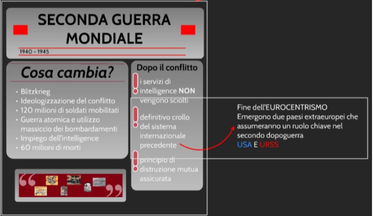 Schema degli elementi relativi alla Seconda guerra mondiale che servono per comprendere la trasformazione dei conflitti nel secondo dopoguerra