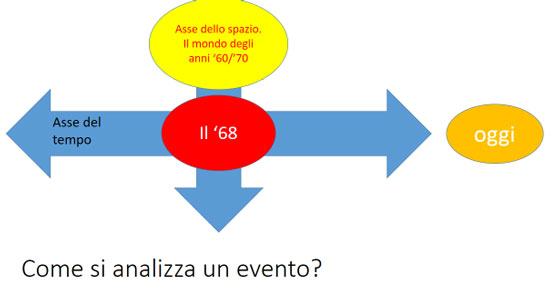 Risultati immagini per Dal monopolio agli scacchi: L'evoluzione dei giochi da tavolo e il loro impatto sullo sviluppo infografica