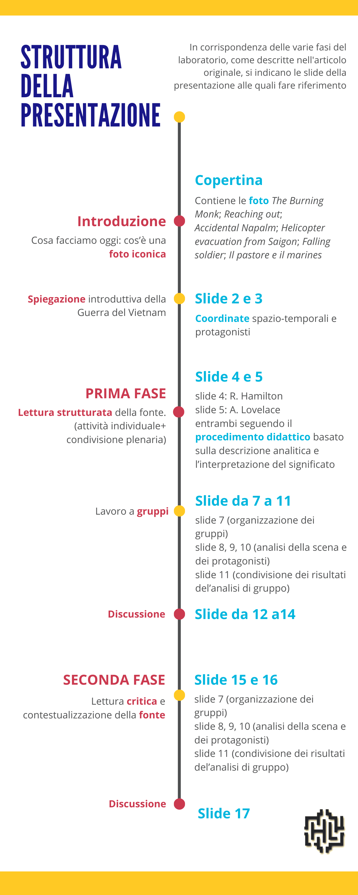 infografica