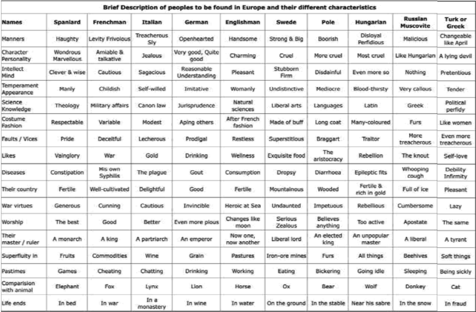 Versione inglese della “Tavola dei popoli”